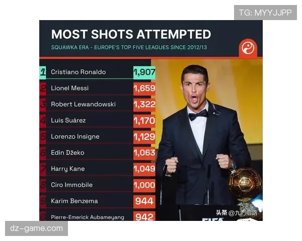 莱万与哲科:终结效率与战术角色对比分析 莱万与哲科:终结效率与战术角色对比分析